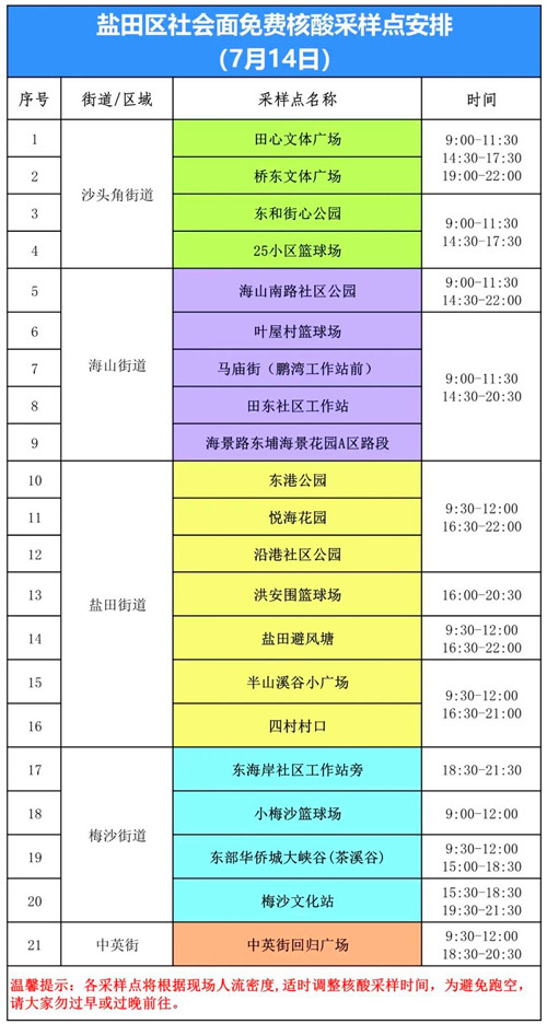 7月14日深圳鹽田區(qū)免費(fèi)核酸檢測點(diǎn)