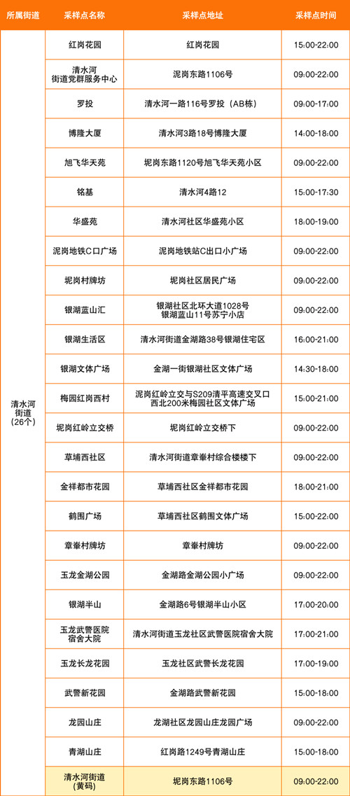 7月14日深圳羅湖區(qū)免費(fèi)核酸采樣點(diǎn)