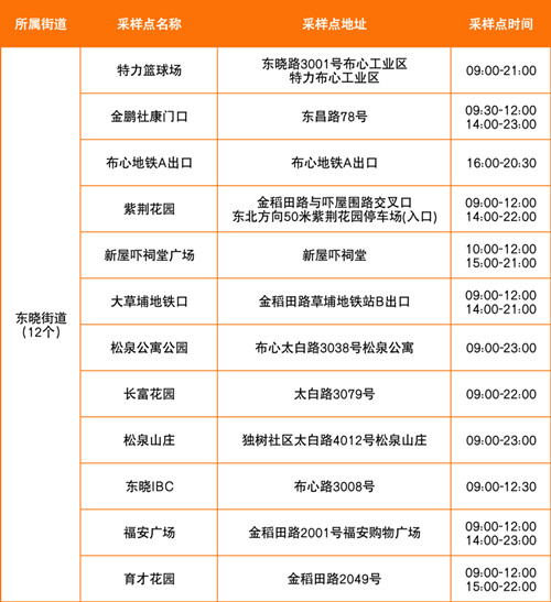 深圳羅湖區(qū)7月18日免費(fèi)核酸采樣點(diǎn)