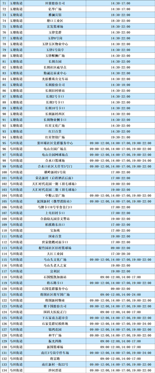 光明區(qū)7月19日免費(fèi)核酸檢測點一覽