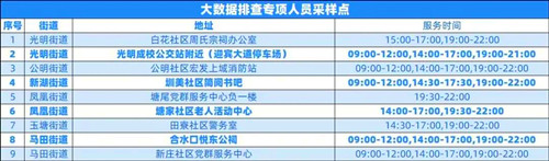 光明區(qū)7月20日免費(fèi)核酸檢測點(diǎn)