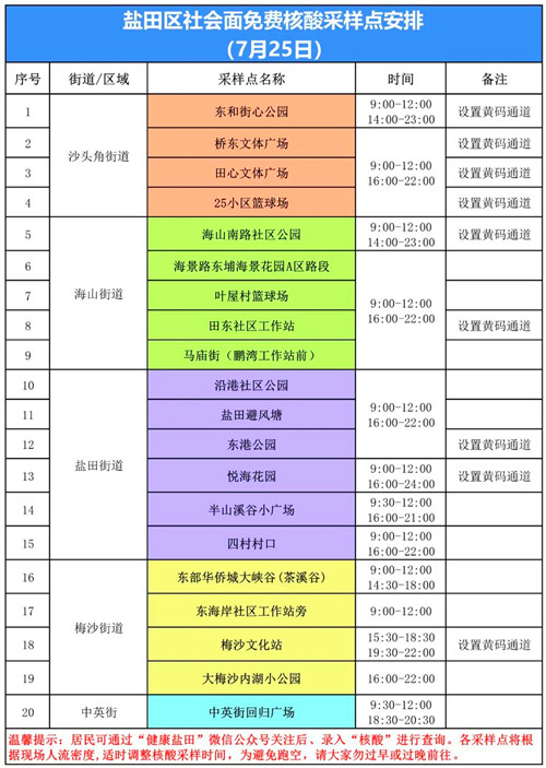 深圳鹽田區(qū)7月25日免費(fèi)核酸檢測點(diǎn)一覽