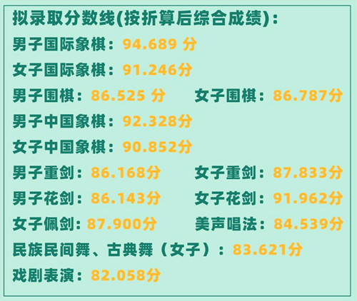 2022年深圳四大高中名校自主招生錄取分?jǐn)?shù)線