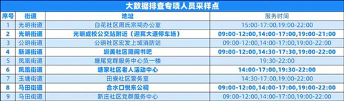 光明區(qū)7月25日免費核酸采樣點