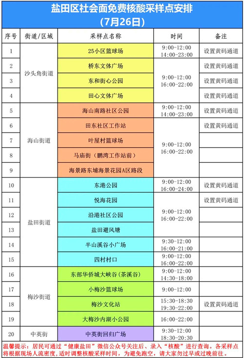 鹽田區(qū)7月26日免費(fèi)核酸采樣點(diǎn)安排一覽表