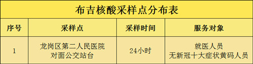 7月28日龍崗區(qū)布吉街道核酸檢測(cè)點(diǎn)安排