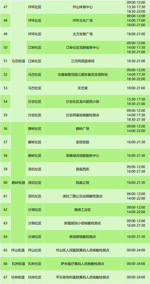 7月28日坪山區(qū)免費(fèi)核酸檢測(cè)點(diǎn)一覽