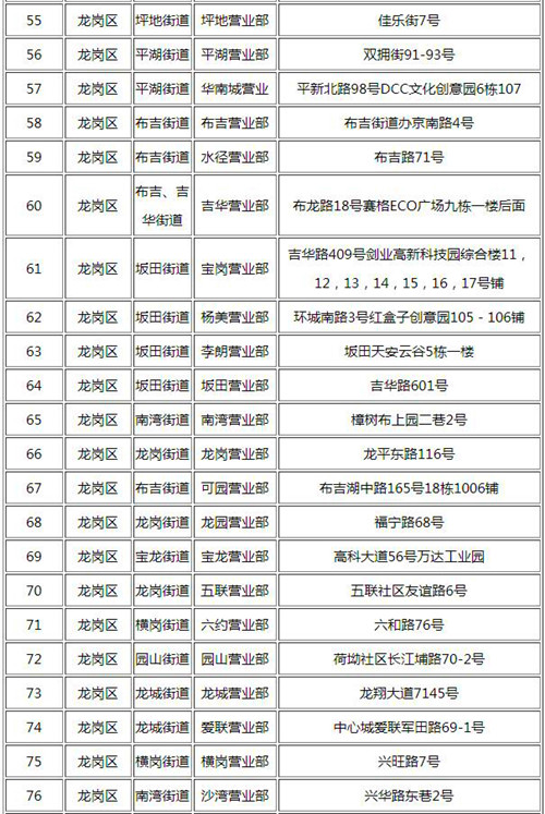 深圳電動(dòng)自行車上牌服務(wù)代辦點(diǎn) 先網(wǎng)上預(yù)約再到場(chǎng)登記 