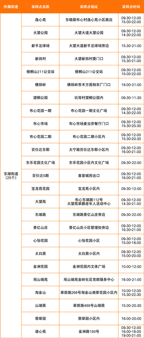 8月3日羅湖區(qū)免費(fèi)核酸采樣點(diǎn)