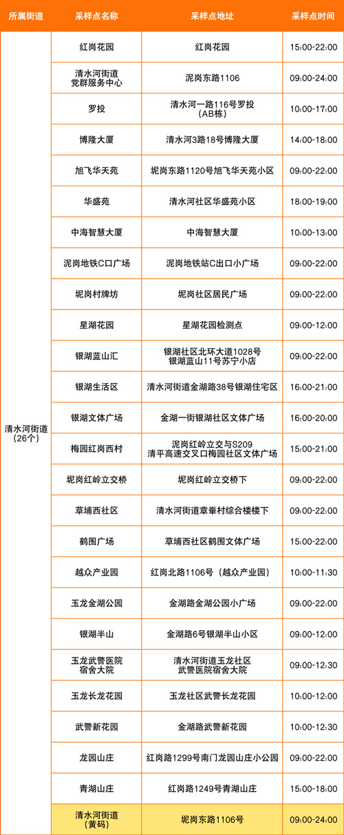 8月3日羅湖區(qū)免費(fèi)核酸采樣點(diǎn)