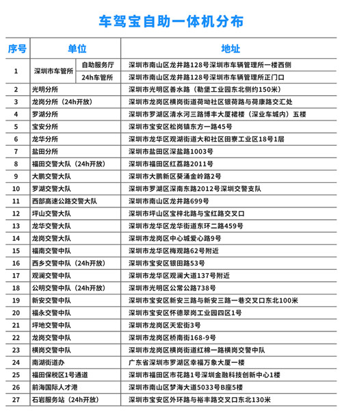 深圳車(chē)駕寶一體機(jī)分布地址（附24小時(shí)車(chē)管所）