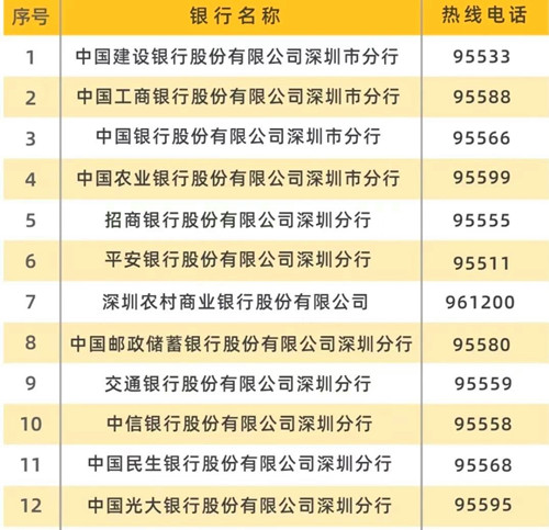 深圳金融社保卡怎么辦理 社?？ㄞk理多久可以拿到