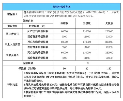 深圳電動車上牌強制買保險嗎