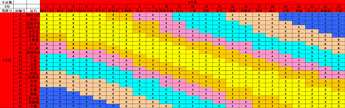 最新！2022深圳地鐵普通車廂票價(jià)表匯總公布