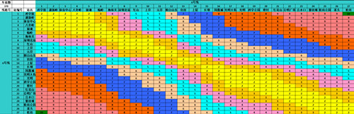 最新！2022深圳地鐵普通車廂票價(jià)表匯總公布