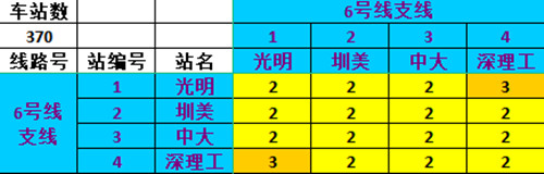 最新！2022深圳地鐵普通車廂票價(jià)表匯總公布