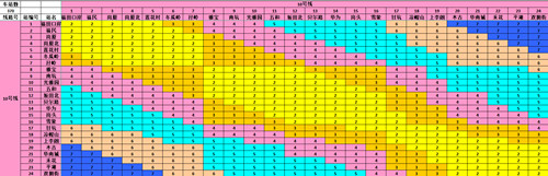 最新！2022深圳地鐵普通車廂票價(jià)表匯總公布