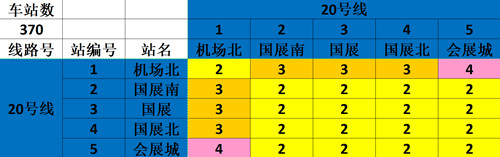 最新！2022深圳地鐵普通車廂票價(jià)表匯總公布