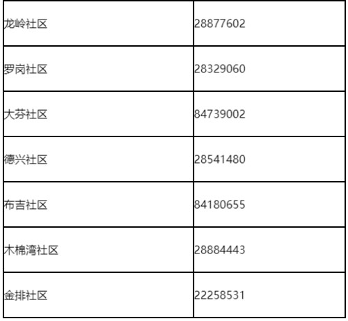 深圳龍崗區(qū)布吉街道實施臨時管控措施