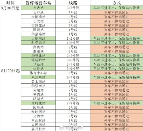 今日12:00起 深圳地鐵3/5號線布吉站暫停運(yùn)營