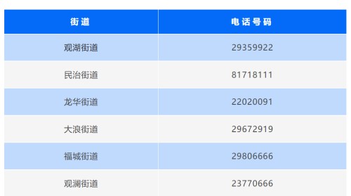 深圳龍華區(qū)全域實行疫情管控措施（9月1日至9月4日）