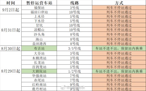 注意！即日起，深圳這些地鐵站運(yùn)營(yíng)有調(diào)整