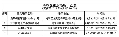 9月1日廣州新增本土感染者在哪里發(fā)現(xiàn)的