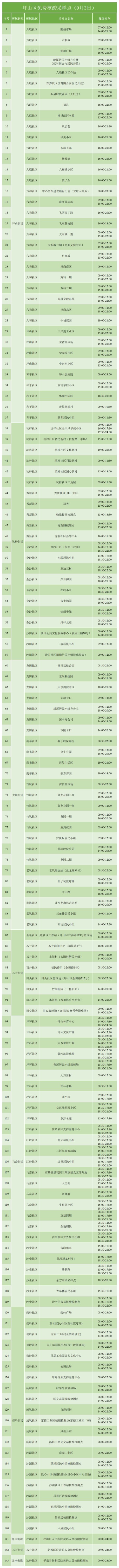 9月3日坪山區(qū)免費(fèi)核酸檢測(cè)點(diǎn)