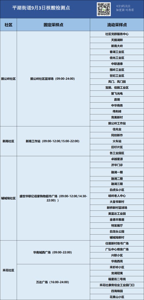 9月3日龍崗區(qū)平湖街道免費(fèi)核酸采樣點(diǎn)安排