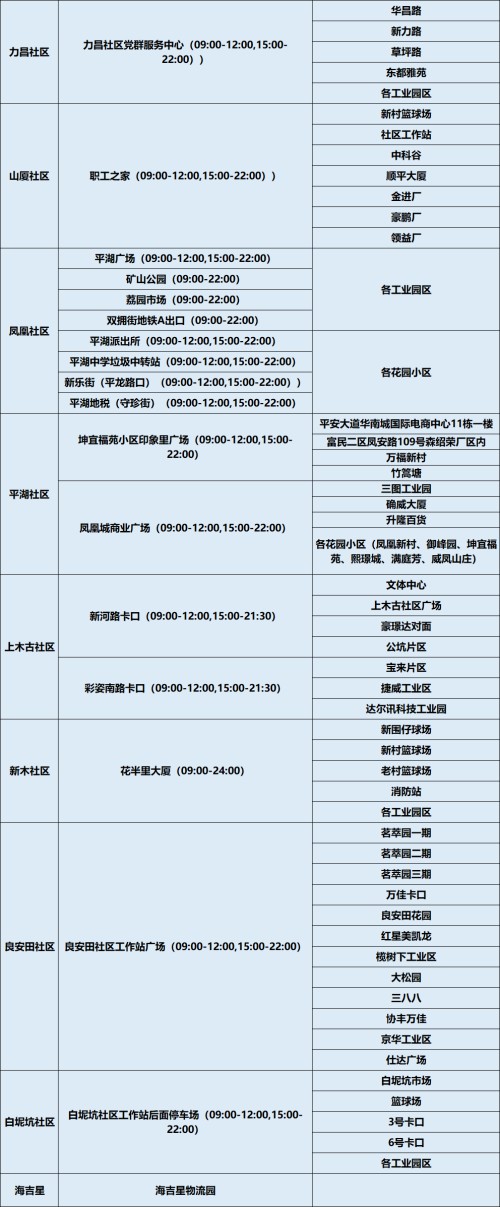 9月3日龍崗區(qū)平湖街道免費(fèi)核酸采樣點(diǎn)安排