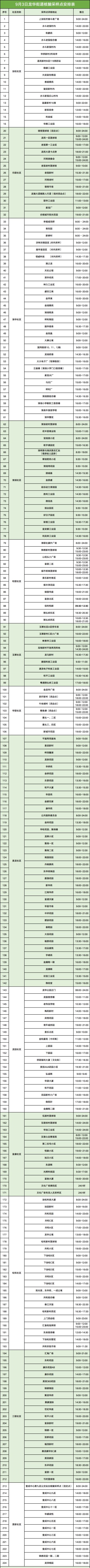 9月3日龍華區(qū)龍華街道核酸檢測(cè)點(diǎn)安排