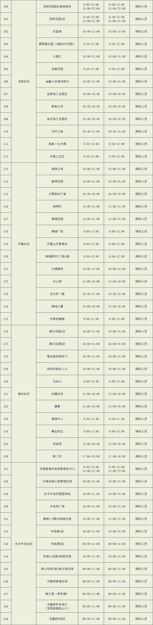 龍崗區(qū)布吉街道核酸點安排9月3日-4日