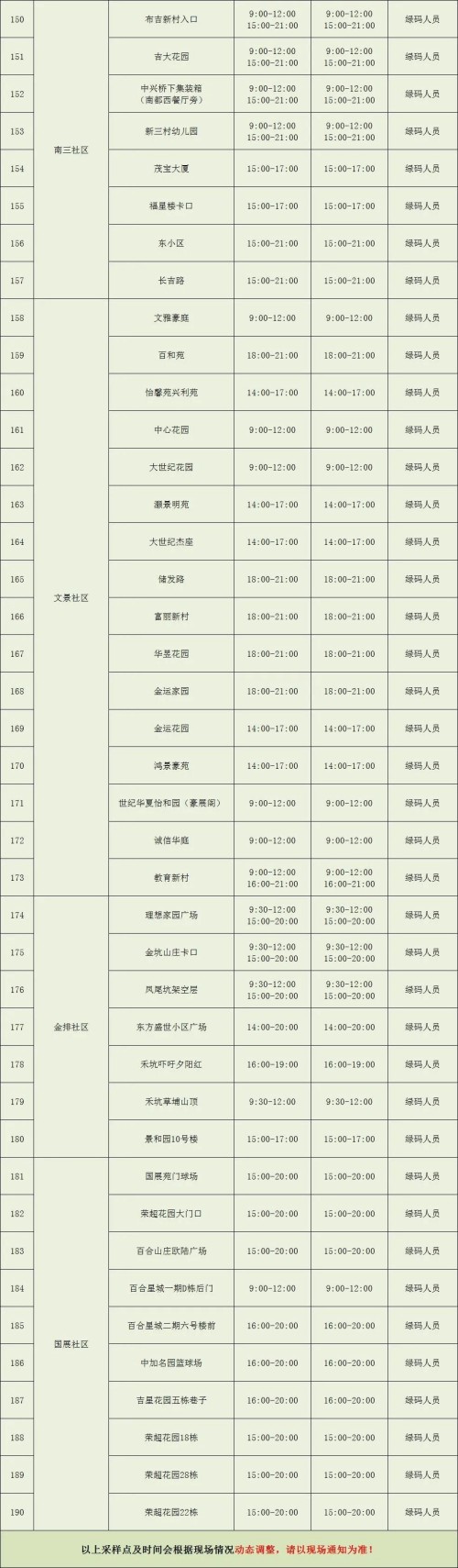 龍崗區(qū)布吉街道核酸點安排9月3日-4日