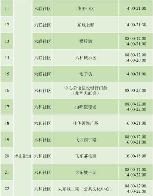 9月4日坪山區(qū)免費核酸檢測安排