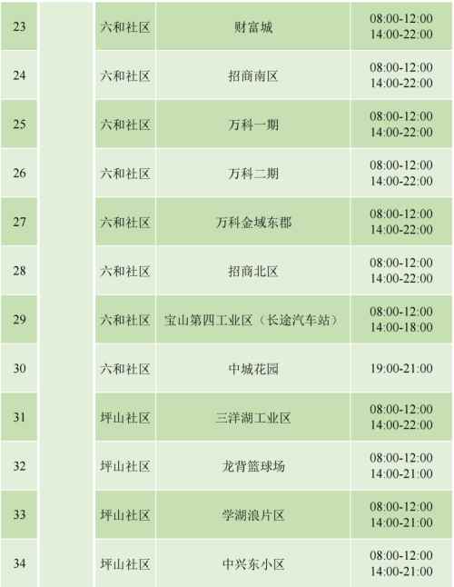 9月4日坪山區(qū)免費核酸檢測安排