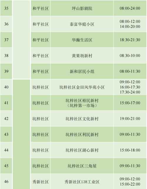 9月4日坪山區(qū)免費核酸檢測安排