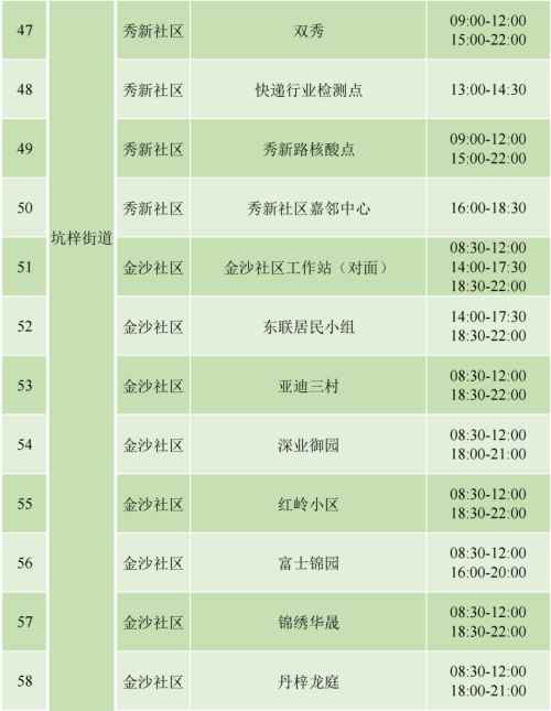 9月4日坪山區(qū)免費核酸檢測安排