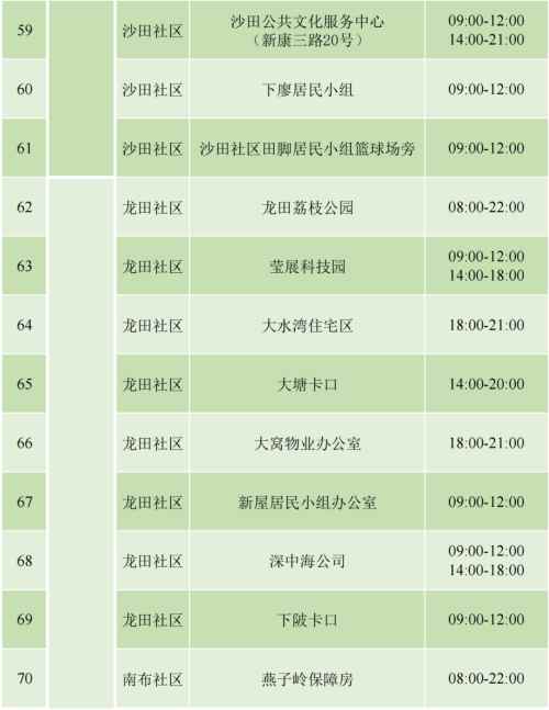 9月4日坪山區(qū)免費核酸檢測安排