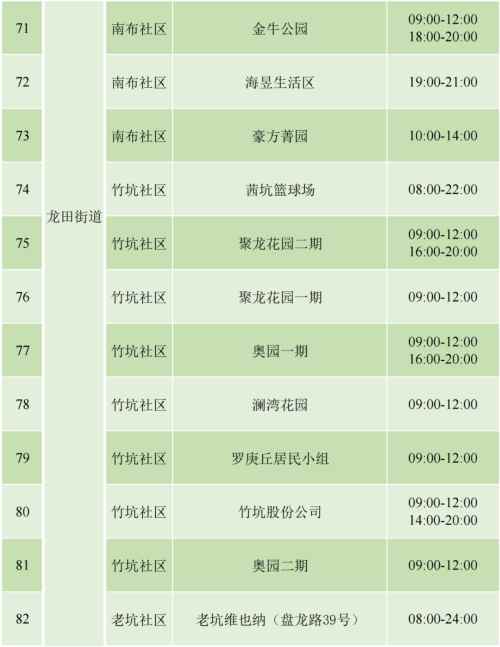 9月4日坪山區(qū)免費核酸檢測安排