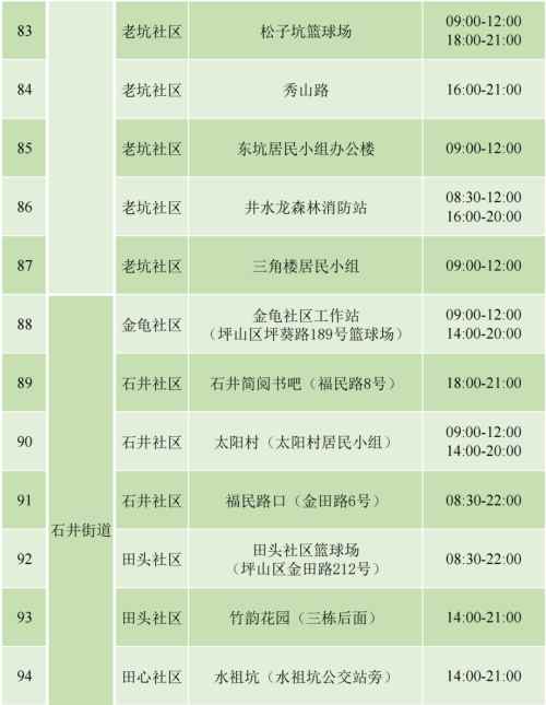 9月4日坪山區(qū)免費核酸檢測安排