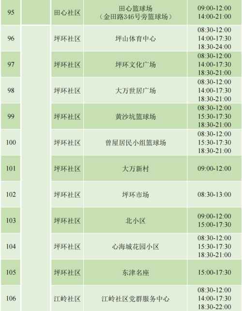 9月4日坪山區(qū)免費核酸檢測安排