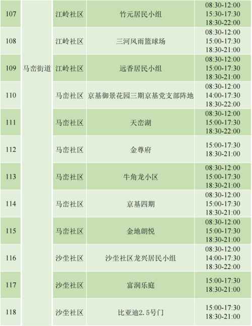 9月4日坪山區(qū)免費核酸檢測安排