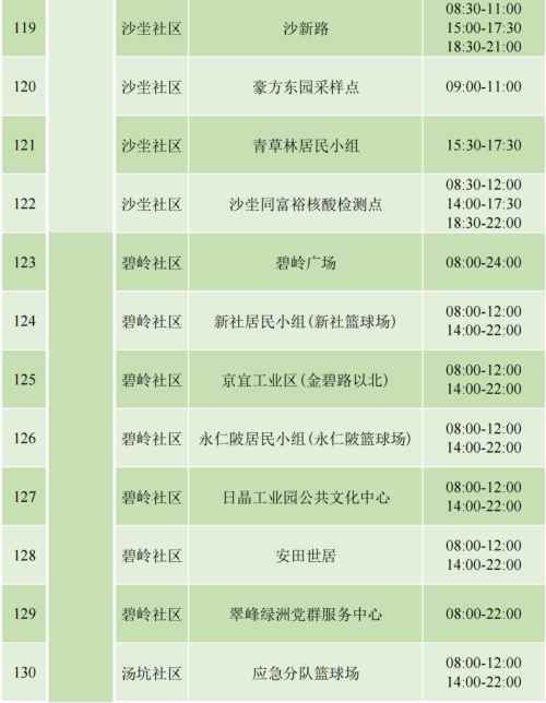 9月4日坪山區(qū)免費核酸檢測安排