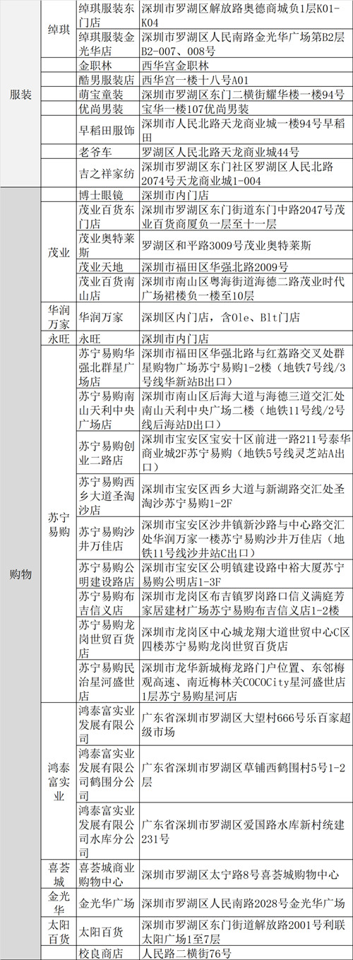 深圳羅湖消費(fèi)券哪里可以用