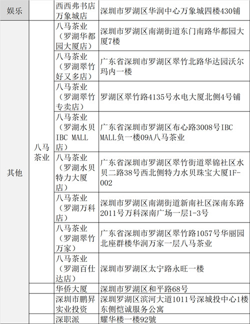 深圳羅湖消費(fèi)券哪里可以用