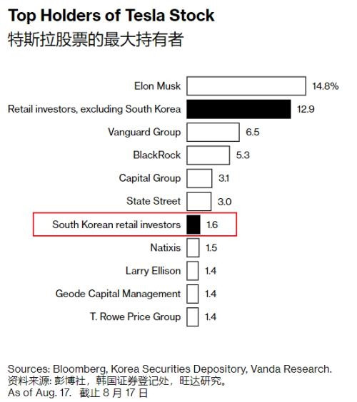 韓國(guó)為何全民瘋狂炒股 經(jīng)濟(jì)不行都想投機(jī)？