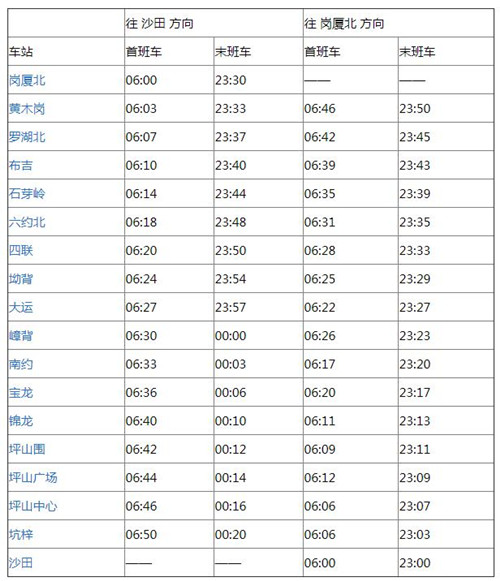 深圳地鐵14號線各站點首末班車時間