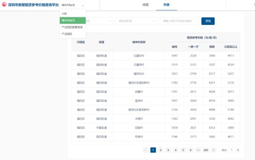 深圳各區(qū)租房?jī)r(jià)格水平查詢(xún)?nèi)肟?小區(qū)+城中村)