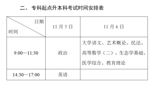 2022年深圳成人高考考試時(shí)間（含各學(xué)科安排）