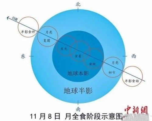 月全食11月8日上演 月全食最佳觀賞時(shí)間地點(diǎn)